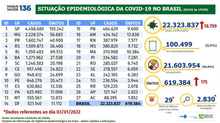 Boletim epidemiológico covid-19 