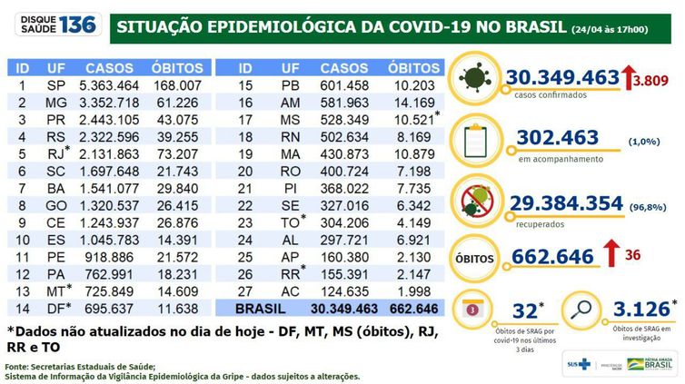 Boletim 24.04.2022