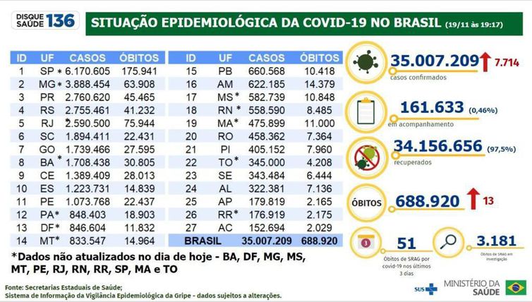 Boletim Epidemiológico 19.11