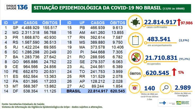 Boletim epidemiológico covid-19 