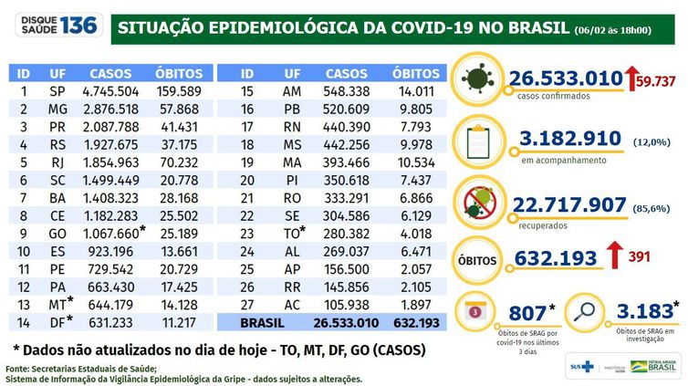 Boletim epidemiológico covid-19