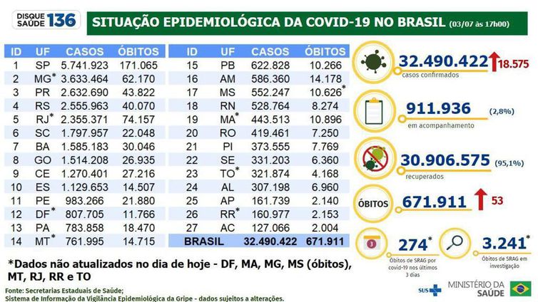 Boletim Epidemiológico