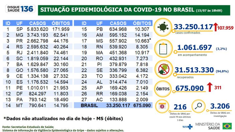 Boletim Epidemiológico