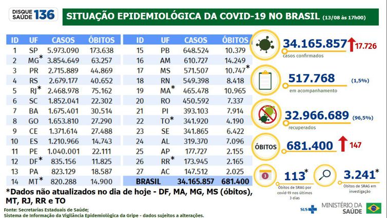 Boletim Epidemiológico