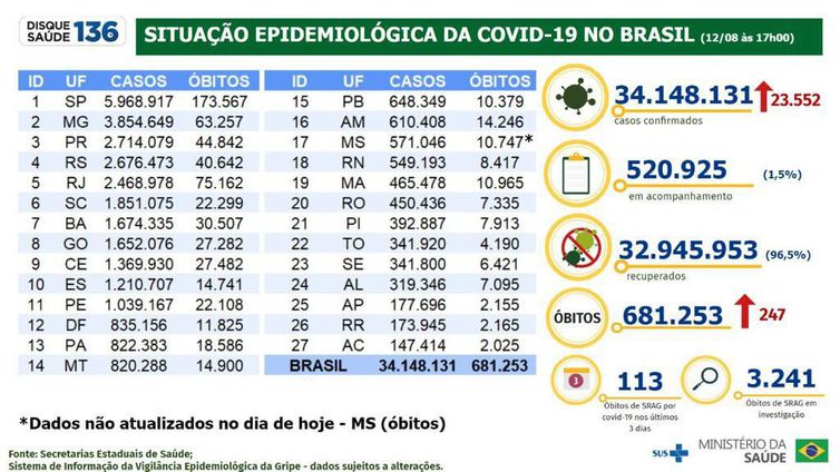 boletim epidemiológico 12.08.2022