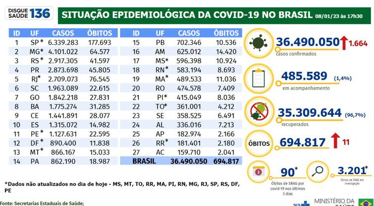 Boletim epidemiológico covid-19