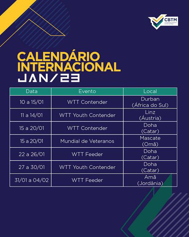 calendário, CBTM, circuito mundial, 2023, tênis de mesa