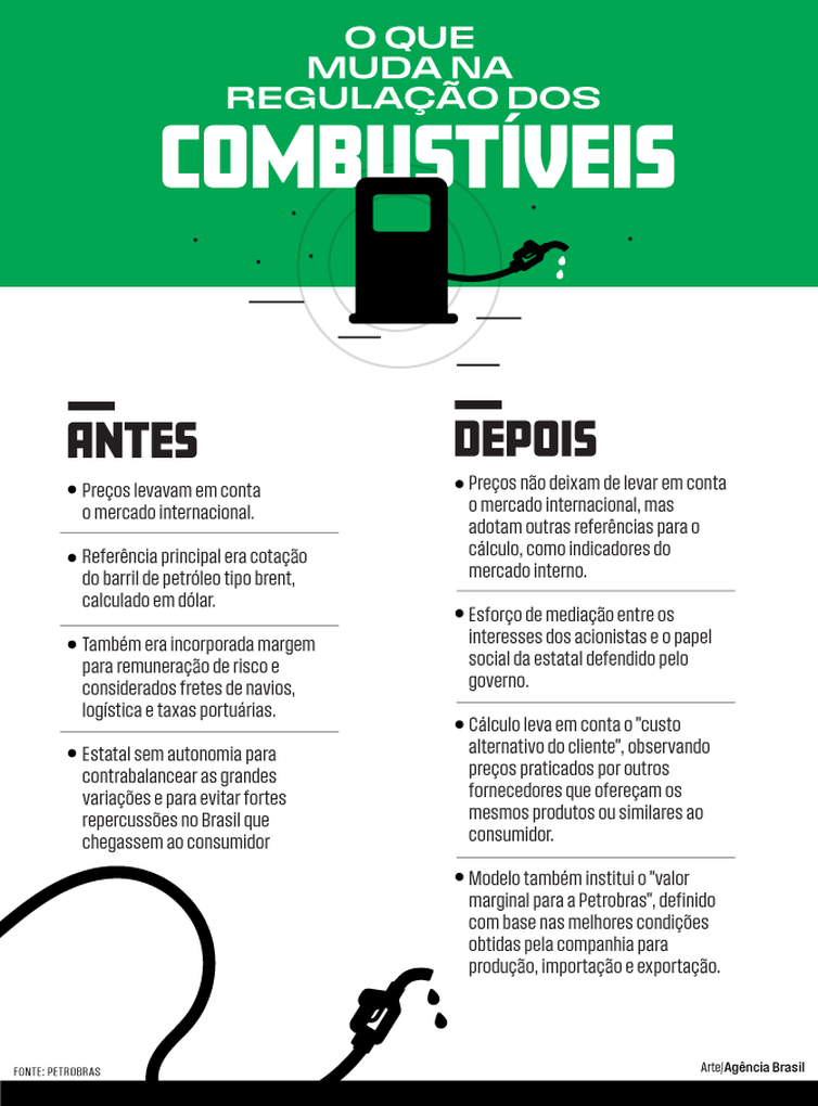 Novas regras - regulação combustíveis