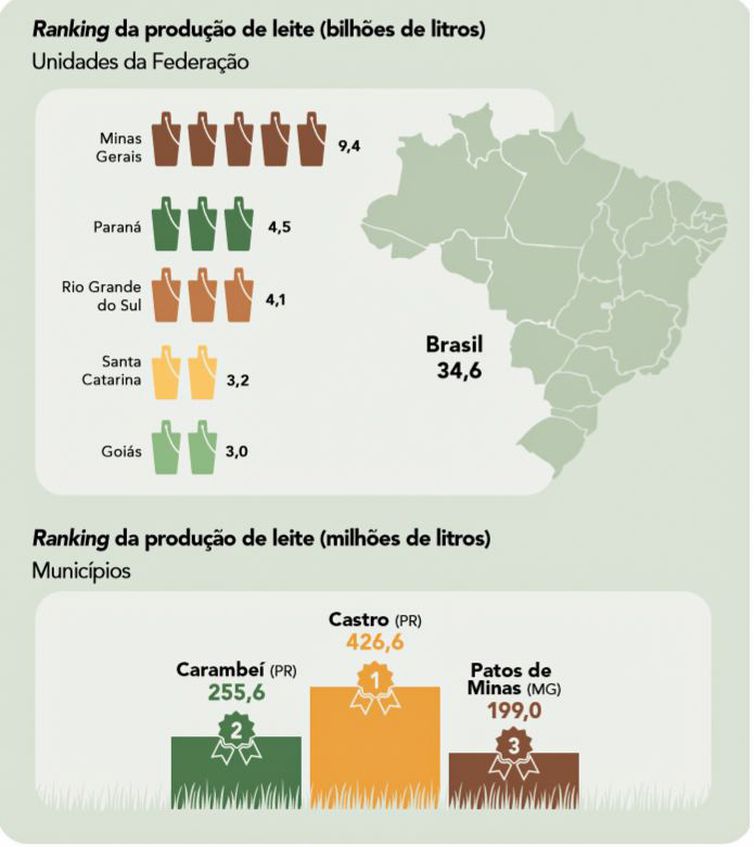 Brasília (DF) 20/09/2023 - ILUSTRAÇÕES - Pecuária brasileira colecionou recordes em 2022, aponta IBGE
Fonte IBGE/Divulgação