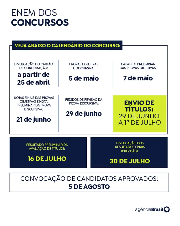 Novas datas do concurso unificado