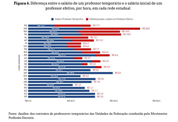Brasília (DF) 25/04/2024 - O número de professores concursados nas escolas estaduais é o menor dos últimos dez anos
Fonte Saeb/Divulgação