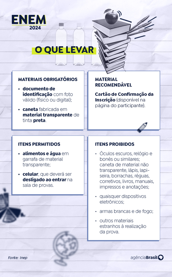 Arte/Agência Brasil Brasília (DF), 25/10/2024 - Arte para a matéria O que levar para o Enem 2024. Arte/Agência Brasil