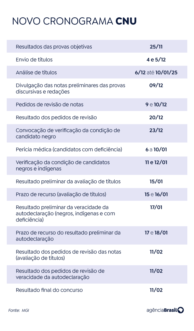 Arte EBC Arte Novo Cronograma CNU