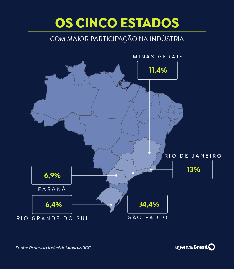 Arte/EBC Arte estados indústria
