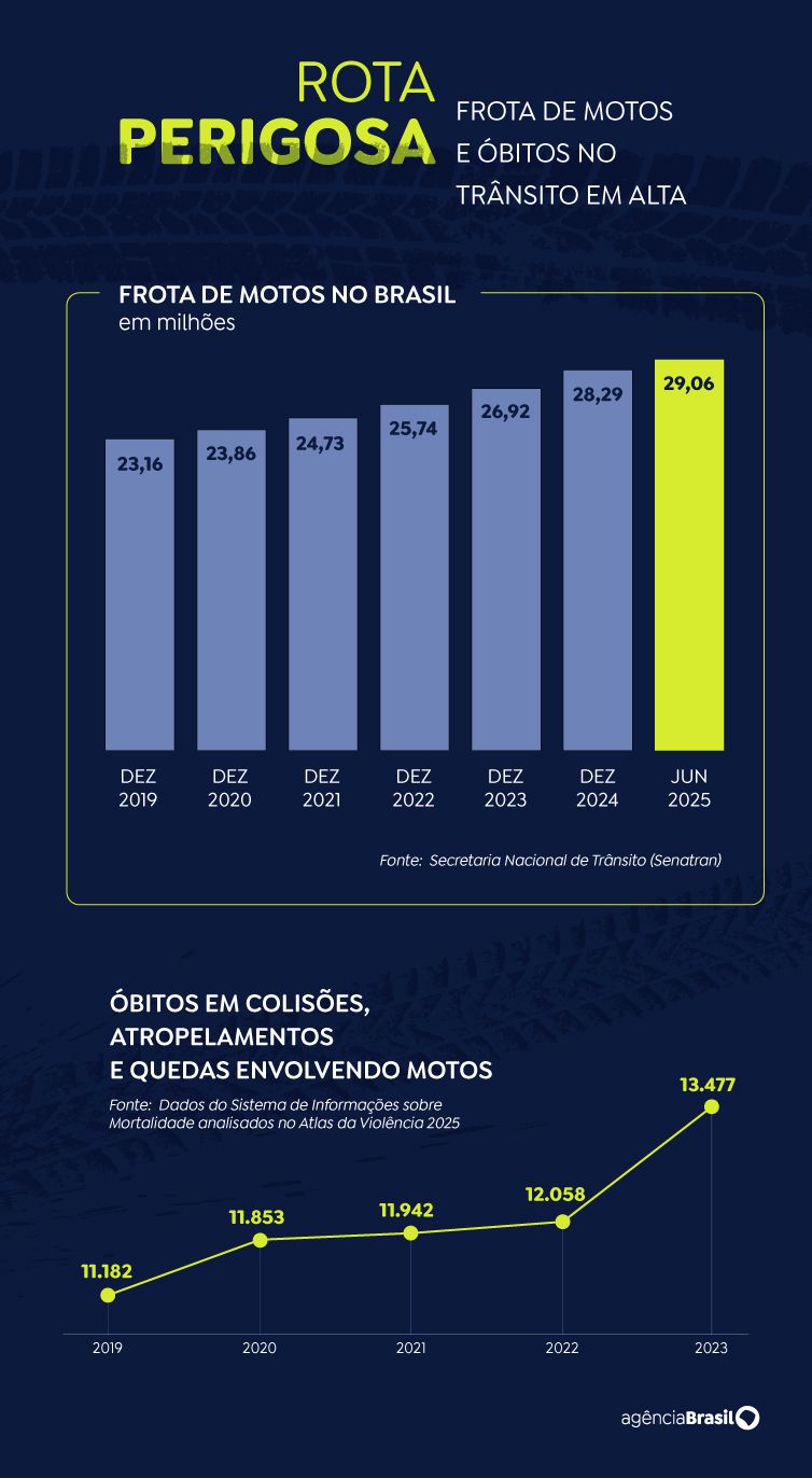Brasília (DF), 05/08/2025 - Arte rota perigosa.
Arte EBC